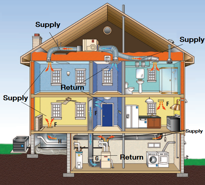 HVACsys2